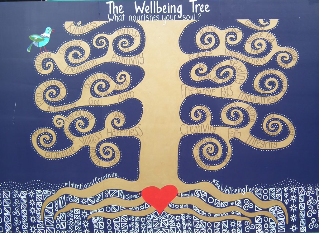 The Well-Being Tree